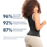 Bogo Hourglass Kit